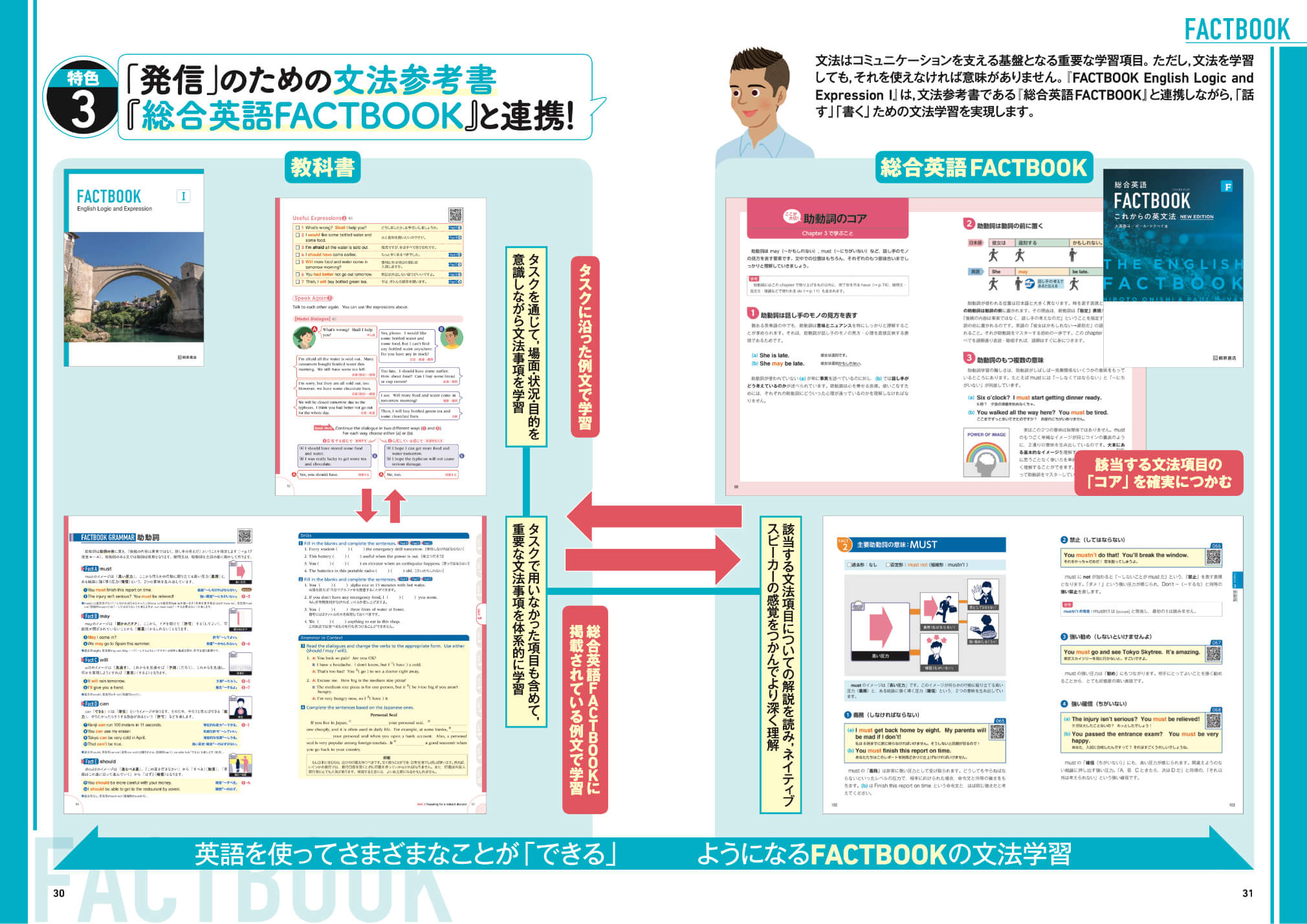 「発信」のための文法参考書『総合英語FACTBOOK』と連携！ページ