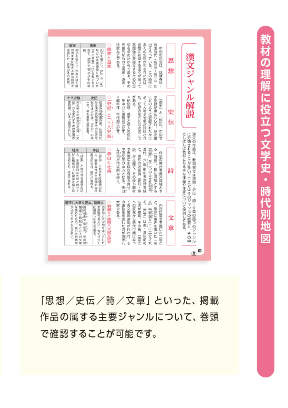 教材の理解に役立つ文学史・時代別地図